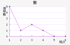 Ʋް