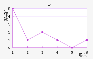 ʮ־