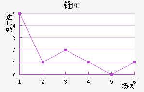 ׶FC