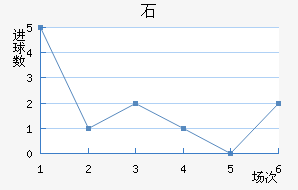 ʯ½