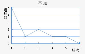 UEʥ