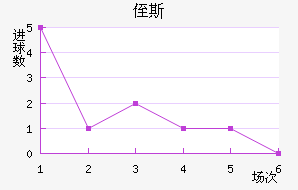 ֶ˹