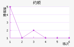 Լ˳ǽ