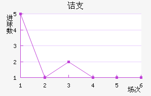 ڵ֧