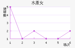 ˮԭFCMŮ