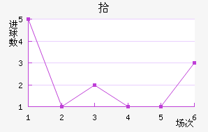 ʰ