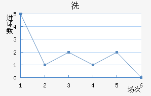 ϴ