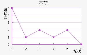 ʥն