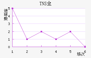 TNSȫ