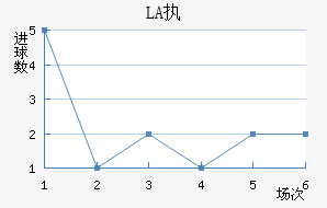 LASKִĽ
