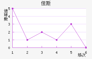ֶ˹