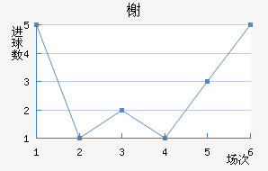鿨