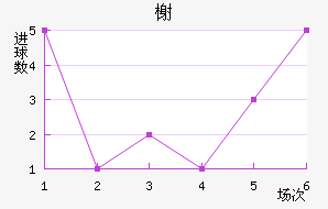 鿨