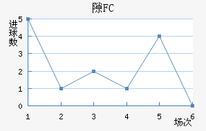 ϶FC