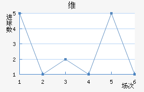ά