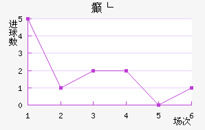 񲩸