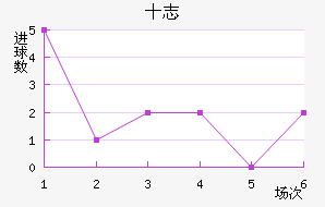 ʮ־