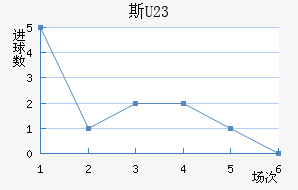 ˹U23
