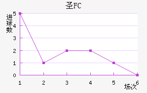 FCʥ