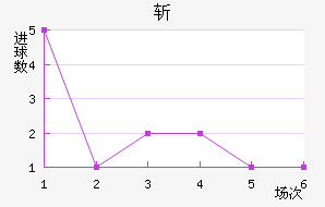 ն