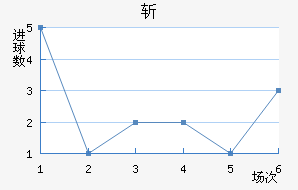 ն