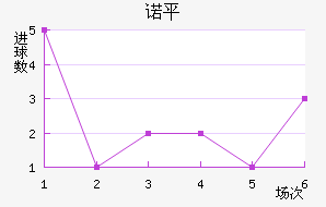 ŵƽ