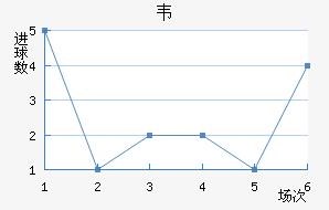 Τ