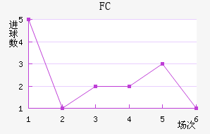 ׶FC