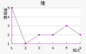 溣׽