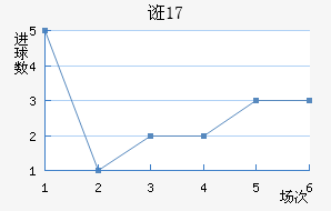 ڿU17