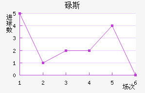 µ˹