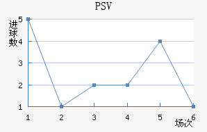 PSV½