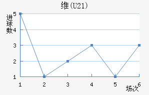 ά(U21)