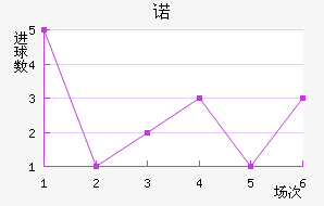 ŵ