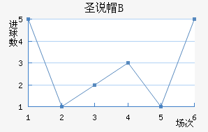 ʥ˵±Bӽ