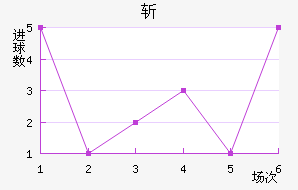 ն