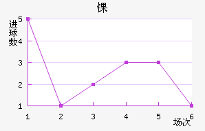 ﾺ