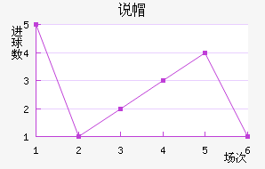 ˵ñ