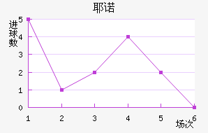 Үŵ½