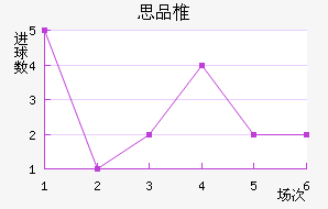 ˼Ʒ׵½