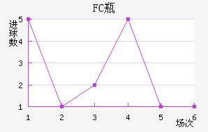 FCƿ