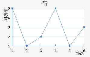 ն
