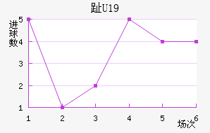ֺU19