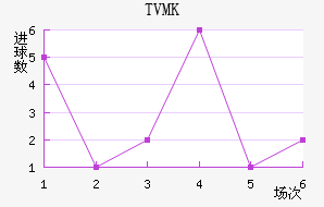 TVMKֽ