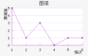 ͼŵ