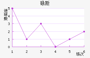 µ˹