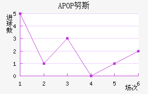 APOP Ŭ˹