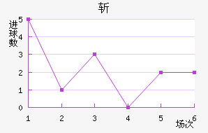 ն
