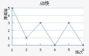 AB籾