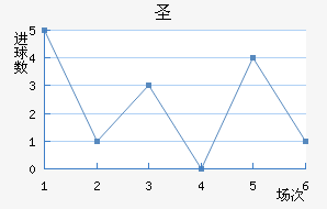 ʥǽ